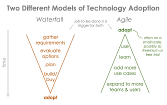 2 modelos diferentes (y contenciosos) de adopción de tecnología